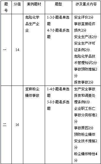 事关网络安全 公安部公布6起行政执法典型案例