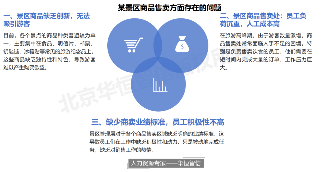 【项目纪实】某景区提高商卖能力项目成功案例纪实——创新景区销售策略建立差异化商卖