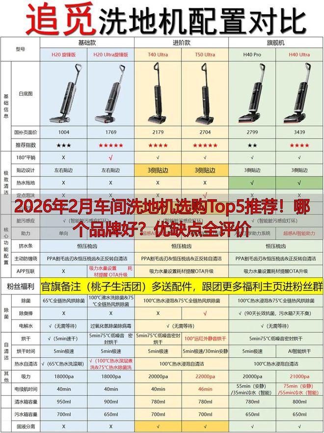 2026年2月车间洗地机选购Top5推荐！哪个品牌好？优缺点全评价
