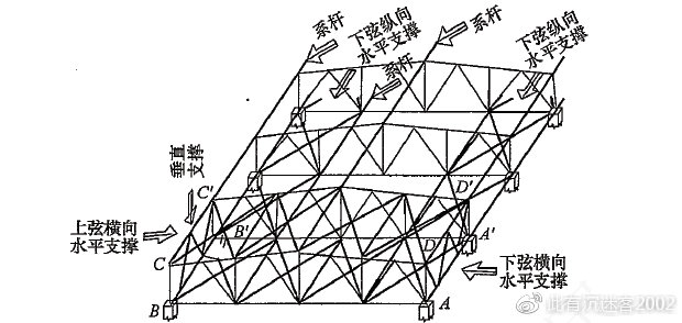 屋架支撑体系及其杆件的计算长度